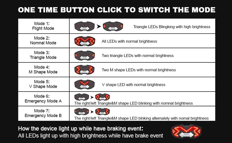 MTSEEEN Motorcycle Helmet Brake Light LED, Super Brightness, Helmet Safety Light for Bikes Brake Sensor Inside. Real Waterproof