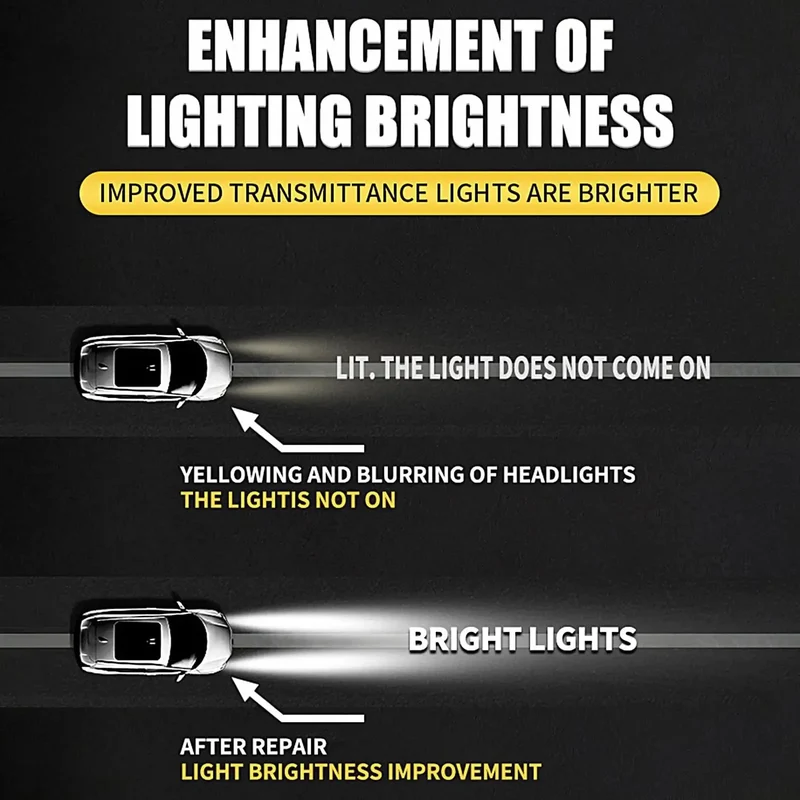 Car Headlight Restoration Fluid - Fast Remove Yellowing & Scratches, Restore Clarity & Shine, Enhance Night Driving Safety