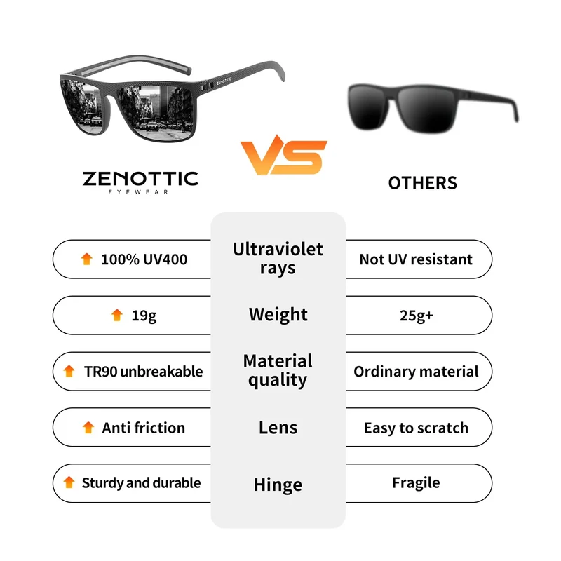 ZENOTTIC Retro Square Polarized Sunglasses Fashion Shade Women Men Ultra light TR90 Frame UV400 Protection Classics Sun Glasses