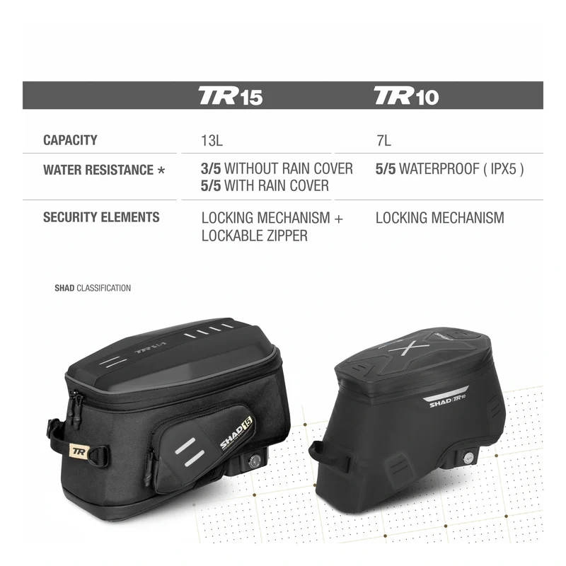 Bolsa depósito Shad Click System TERRA TR10CL