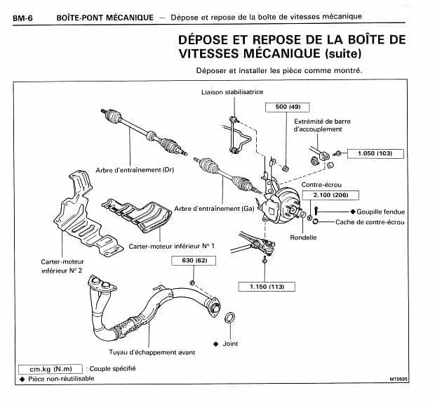 Manuel d'atelier Toyota MR - Version Française