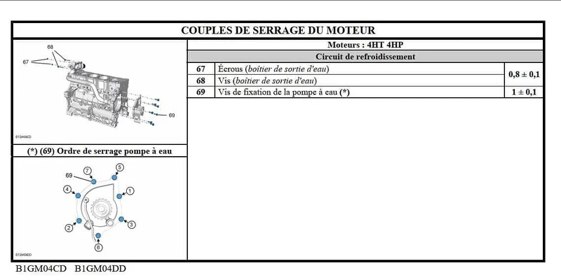 Manuel d'atelier Peugeot 407 essence diesel