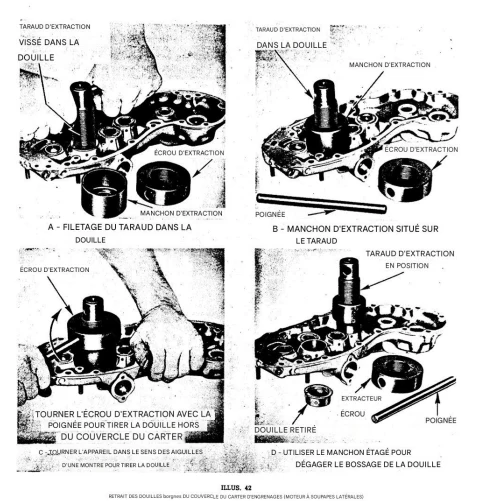 Manuel d'atelier Harley Davidson 1940 1947 français