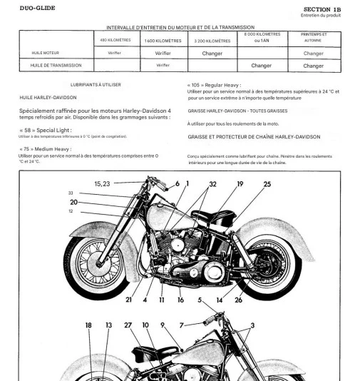 Manuel d'atelier Harley Davidson Duo Glide 1959 français