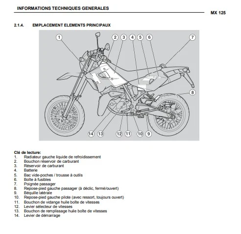 Manuel d'atelier Aprilia 125 MX 2004 français