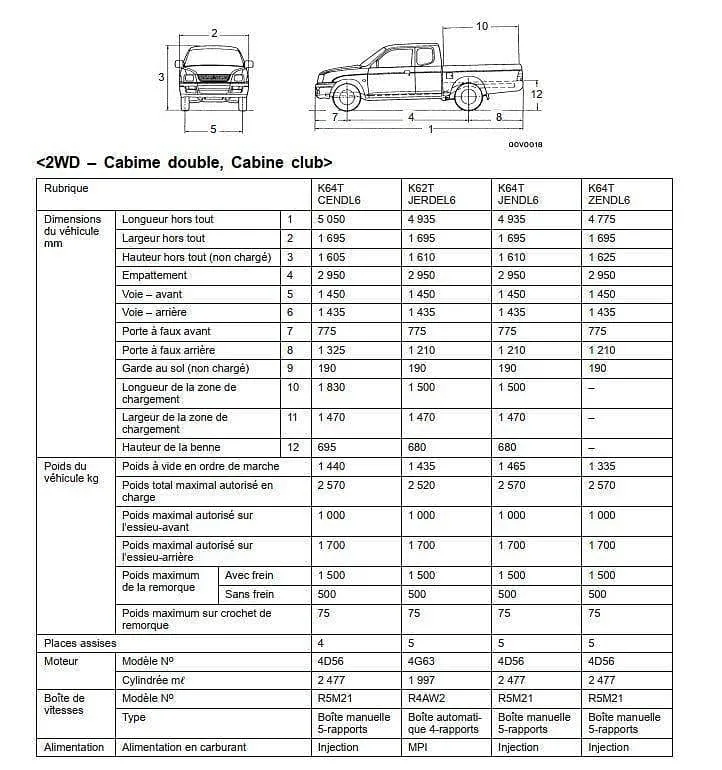 Manuel d'atelier Mitsubishi L200 96 2006 français