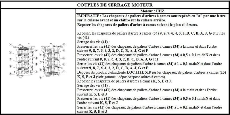 manuel de réparation Citroën C6 tous modèles