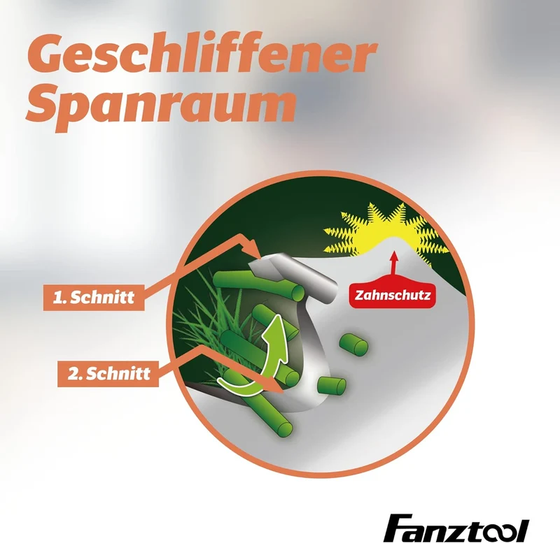 Kreissägeblatt Freischneider Klinge 230D x 36Z mit Zahnschutz ZWEIFACHER SCHNITT