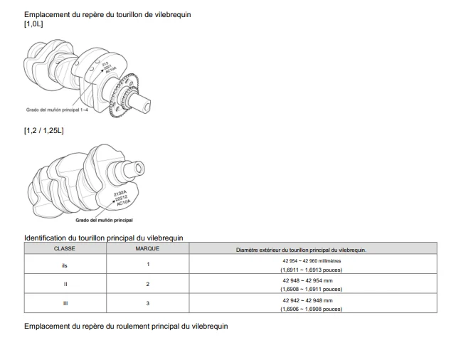 manuel d'atelier Hyundai i10 2007 2013 français