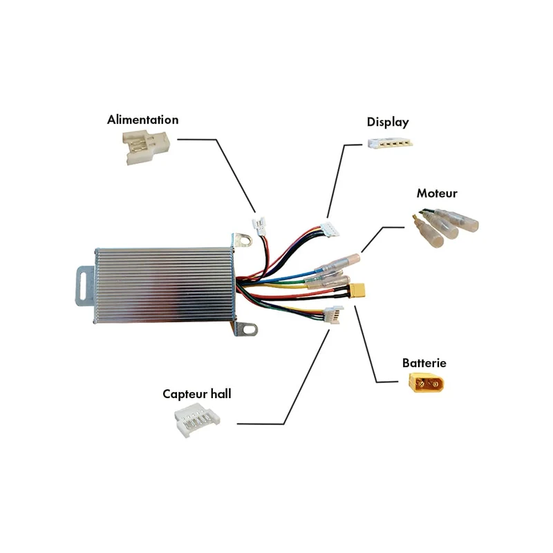 Kit controleur et accessoires pour copies Xiaomi (Aovo Miscooter, Zwheel)
