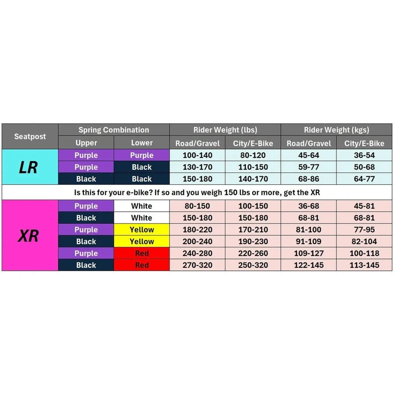 Kinekt Jeu de ressorts LR
