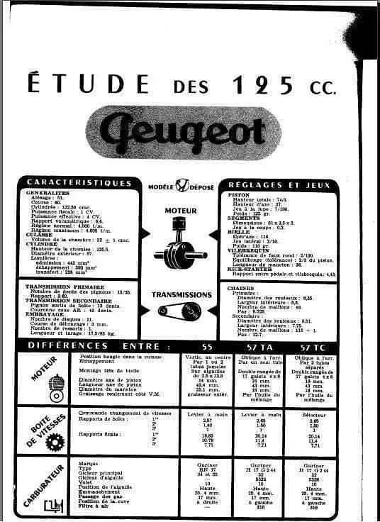 manuels d'atelier Peugeot 125 et 175 2temps années 1950