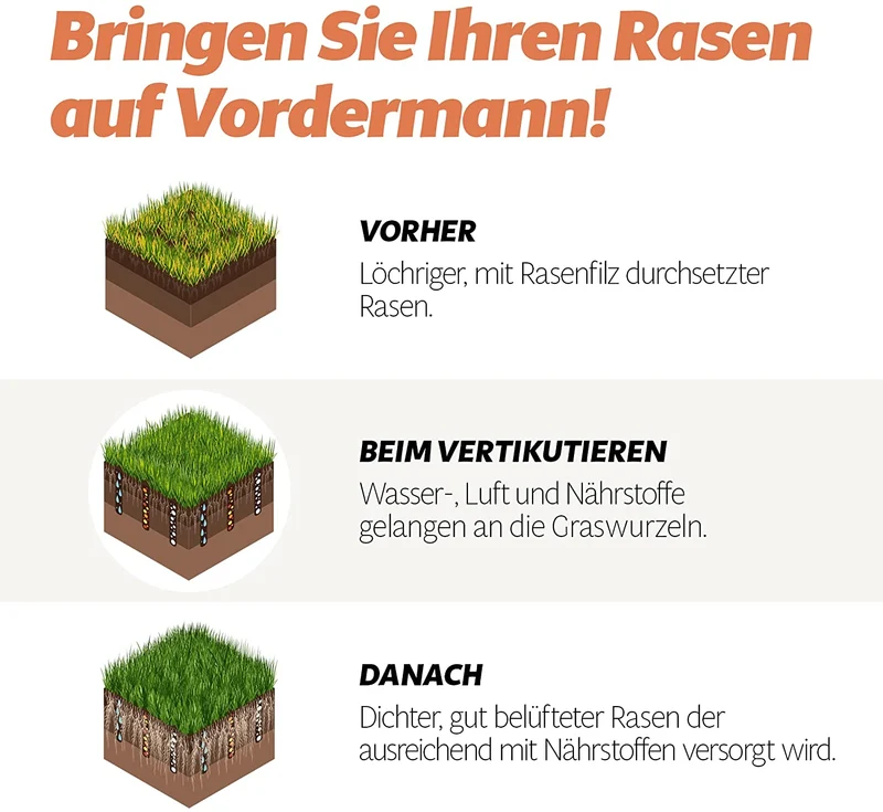 15C FANZTOOL Vertikutierer Aufsatz für Bodenhacke mit Akku, Handvertikutierer zum Lüften von Rasen und Boden, mit 20cm Arbeitsbreite