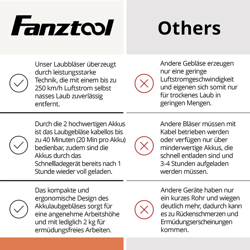 21A Axial Laubbläser mit 20V Akku und Ladegerät (Akku Laubbläser)