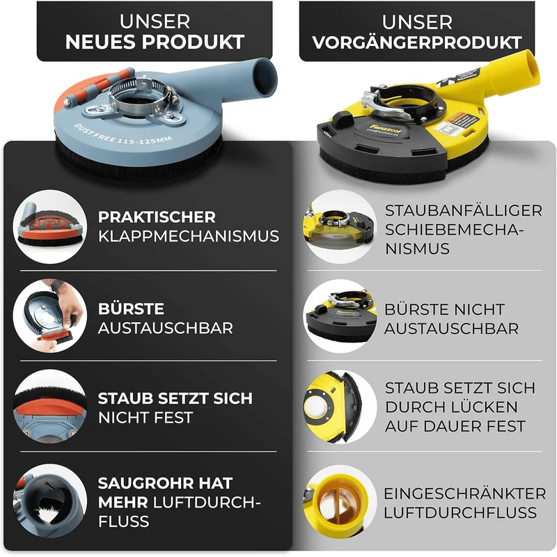 FANZWORK Absaughaube für Winkelschleifer inkl. 125 mm Diamantschleiftopf PROFI QUALITÄT #7