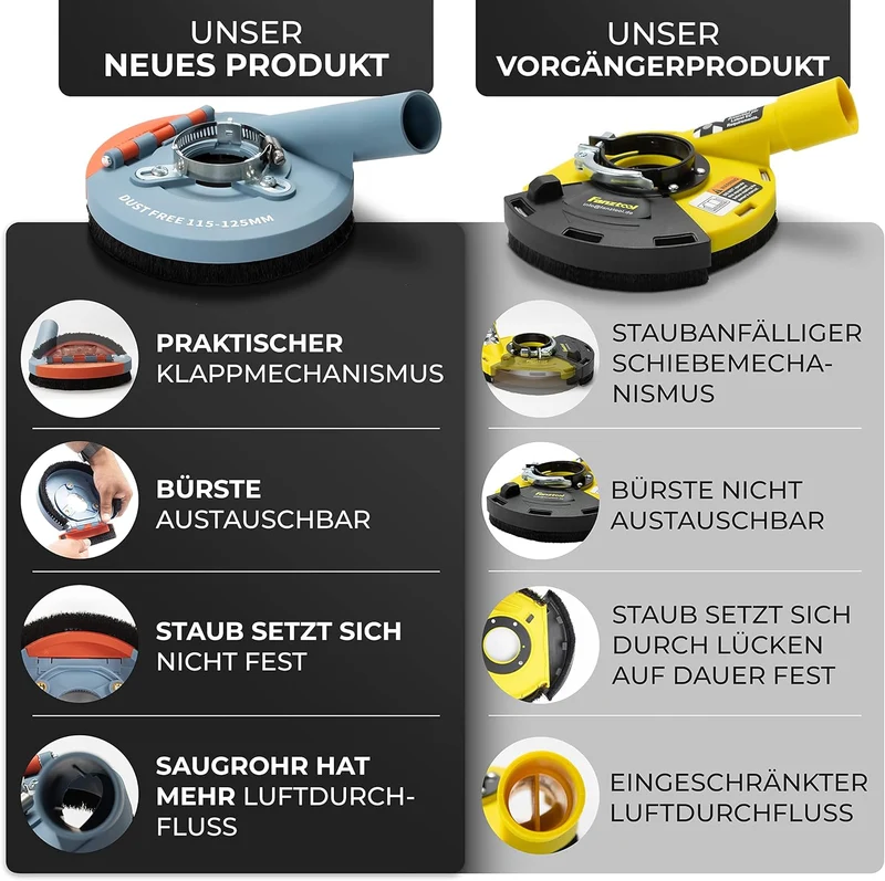 Gebraucht - #8 FANZTOOL Absaughaube für Winkelschleifer inkl. 2 x 125mm + Diamantschleiftopf Premium