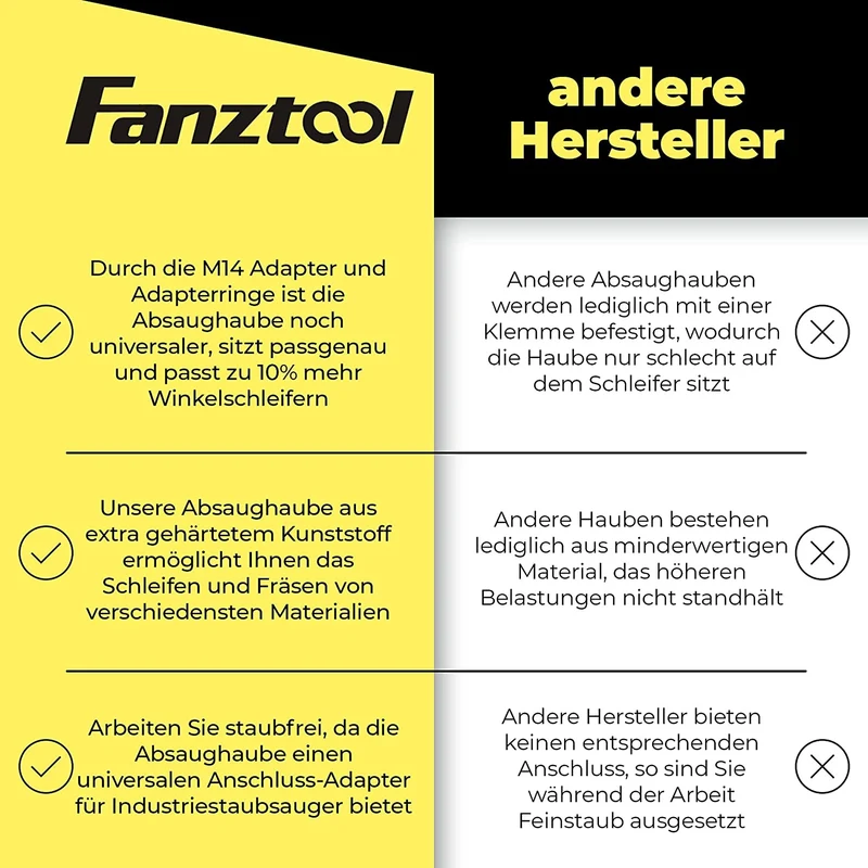 Neuwertig - #1 FANZTOOL Diamantschleiftopf 125 mm mit universal Absaughaube Staubsaugung für Winkelschleifer Betonschleifer