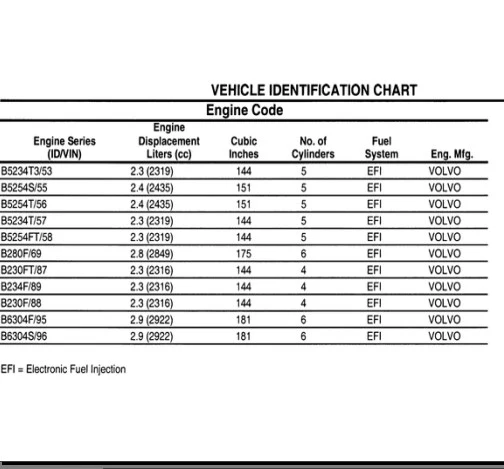 Manuels d'atelier Volvo 740 940 960