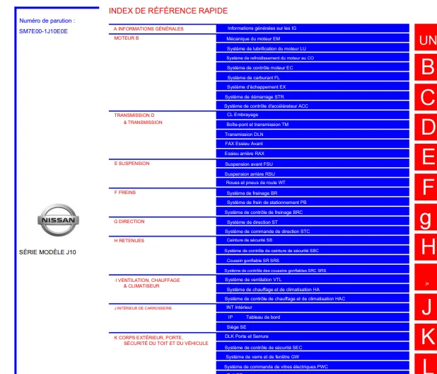 Manuel d'atelier Nissan Qashqai J10 en français