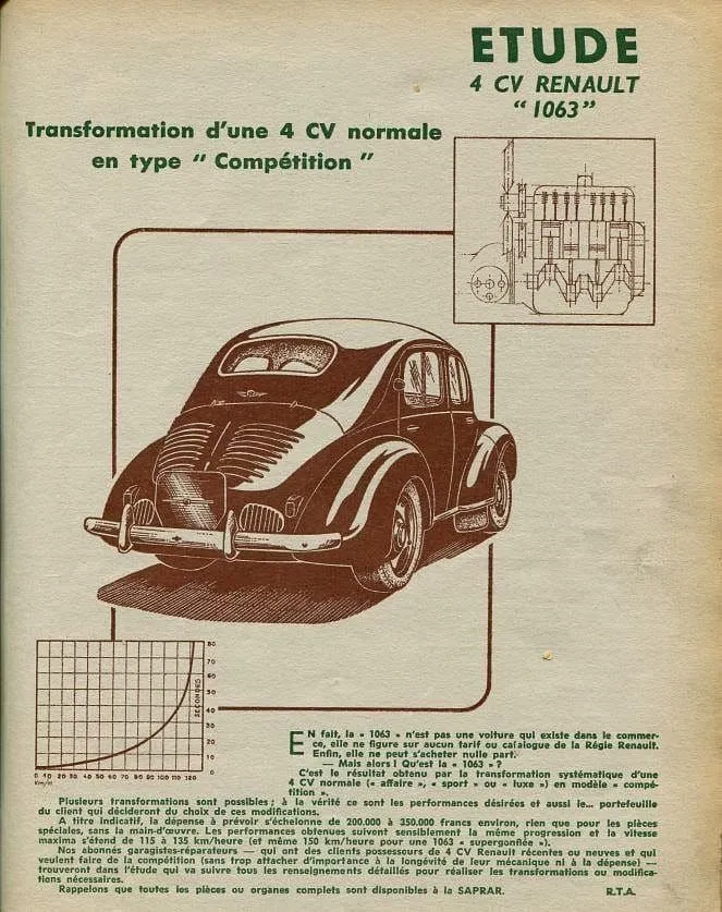 Manuels d'atelier Renault 4cv et 1063