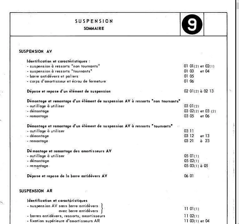 Manuels d'atelier Peugeot 204 et 304