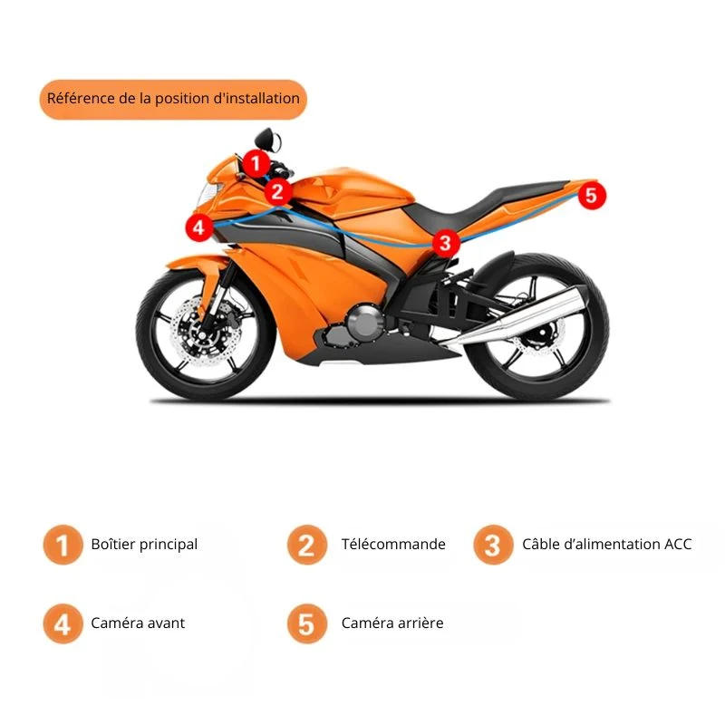 Dashcam moto - Kocam