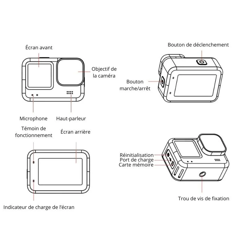 Caméra pour moto - Cérastes