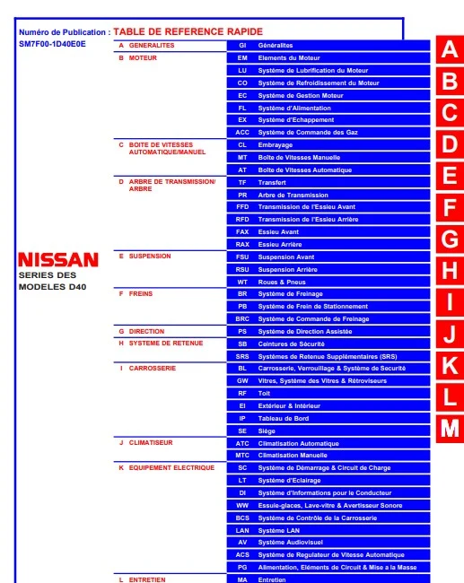 Manuel d'atelier Nissan Navara D40 2007 français