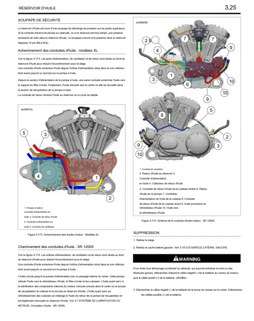 Manuel d'atelier Harley Davidson Sportster 2012 français