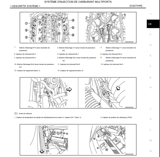 Manuel d'atelier réparation Nissan 370 Z en français