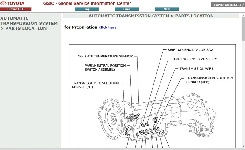 manuel d'atelier Toyota Land Cruiser série 200 2008 2016