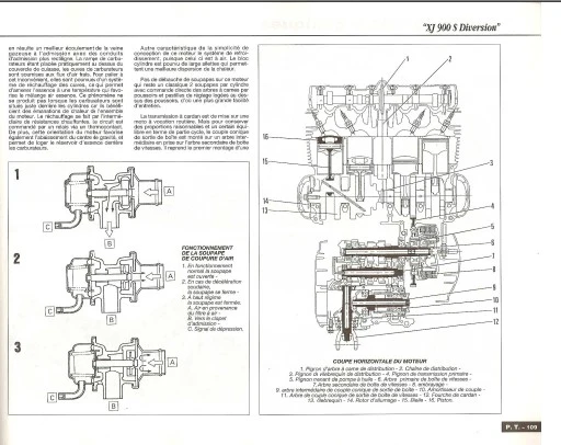 Manuel d'atelier Yamaha 900 Diversion 1995 2002