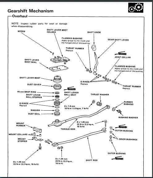 Manuels d'atelier Honda Legend 1988 1990