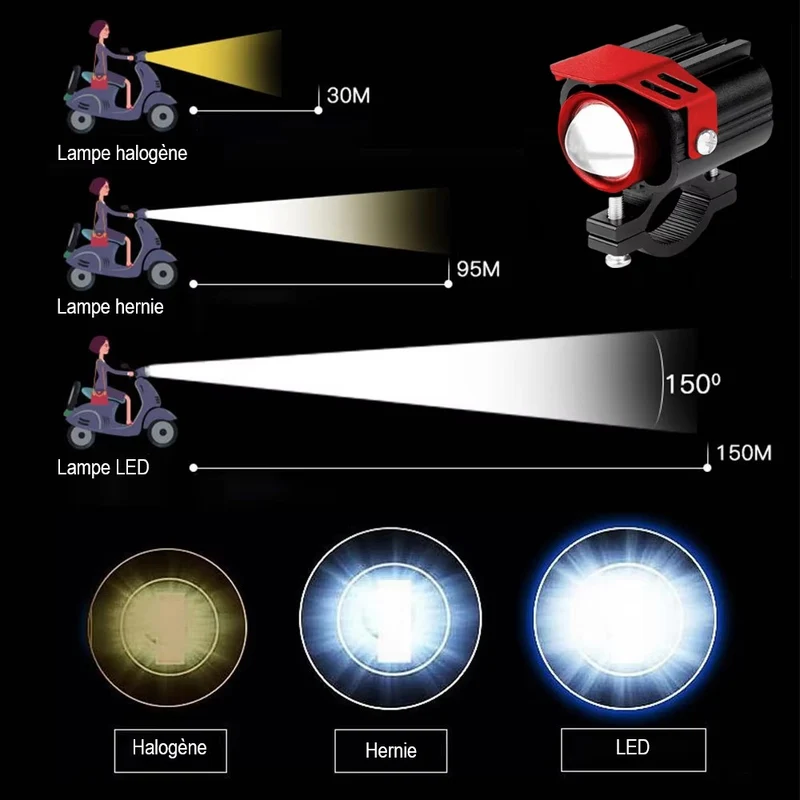 Phares additionnels LED - HawkRay