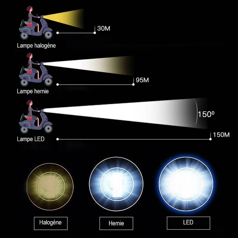 Feux additionnels LED - Storm Vision