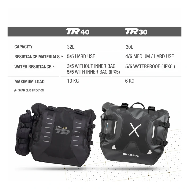 Maletas laterales impermeables Shad TERRA TR40
