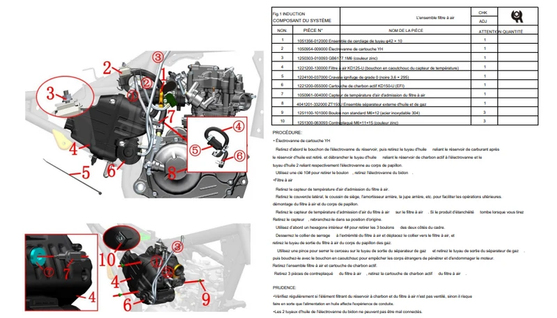 Manuel d'atelier Zontes GK 125 2022 français