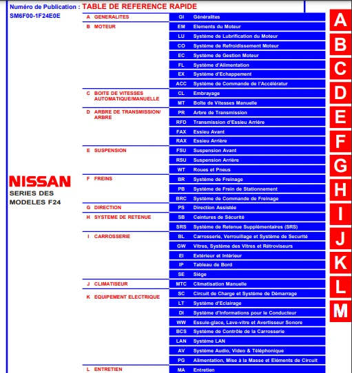 Manuel d'atelier Nissan Cabstar F24 2006 français