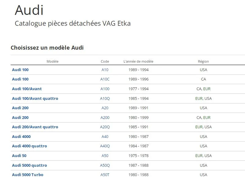 catalogue de pièces Audi tous modèles 1975 2017