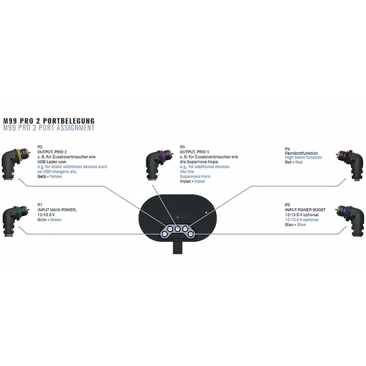 P4 Compact Signal Connection Cable