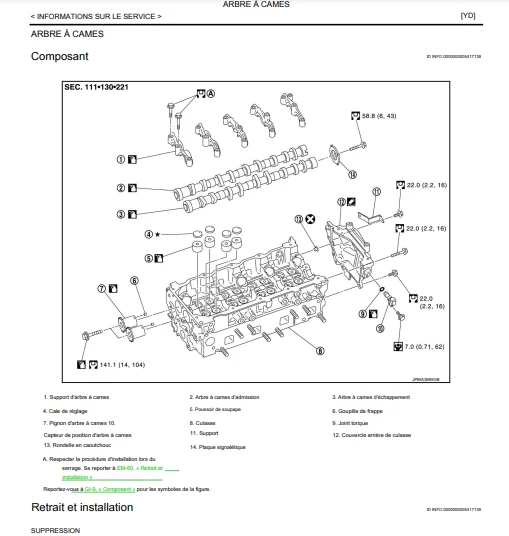 Manuel d'atelier Nissan Pathfinder 2011 diesel français