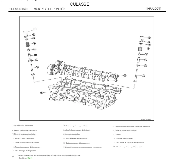 Manuel d'atelier Nissan Qasqai J11 2013 2021 français